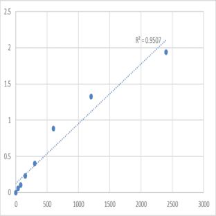 Mouse Taste receptor type 1 member 2 (TAS1R2) ELISA Kit avatar
