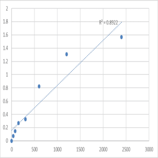 Mouse Taste receptor type 1 member 3 (TAS1R3) ELISA Kit avatar