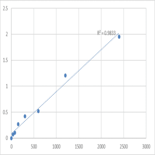 Mouse Taste receptor type 2 member 13 (TAS2R13) ELISA Kit avatar