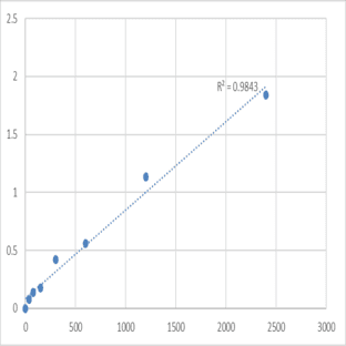 Mouse Taste receptor type 2 member 16 (TAS2R16) ELISA Kit avatar