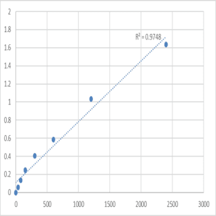 Mouse Taste receptor type 2 member 3 (TAS2R3) ELISA Kit avatar
