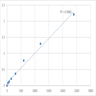 Mouse Taste receptor type 2 member 39 (TAS2R39) ELISA Kit avatar
