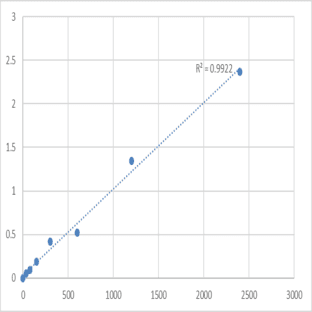 Mouse Taste receptor type 2 member 4 (TAS2R4) ELISA Kit avatar