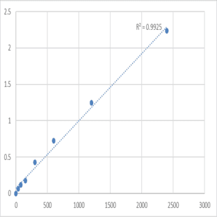 Mouse Taste receptor type 2 member 41 (TAS2R41) ELISA Kit avatar