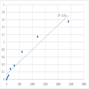 Mouse Transforming growth factor beta receptor type 3 (TGFBR3) ELISA Kit avatar