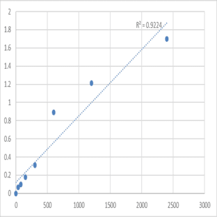 Mouse Transforming growth factor-beta receptor-associated protein 1 (TGFBRAP1) ELISA Kit avatar