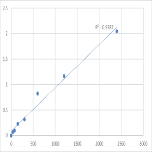 Mouse Negative elongation factor C/D (TH1L) ELISA Kit avatar