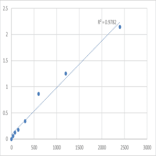 Mouse Spindlin-4 (SPIN4) ELISA Kit avatar