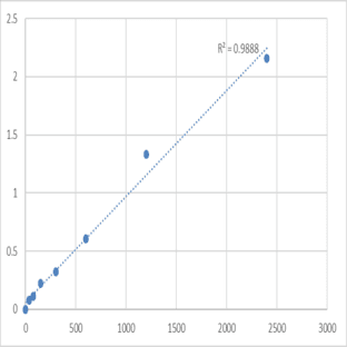 Mouse Transcription factor PU.1 (SPI1) ELISA Kit avatar