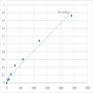 Mouse Sphingosine kinase 1 (SPHK1) ELISA Kit avatar