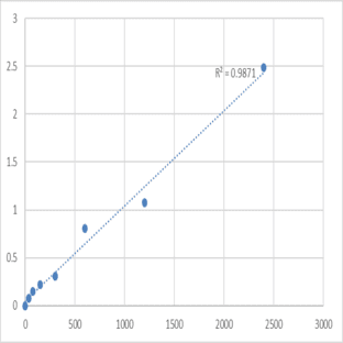 Mouse Paraplegin (SPG7) ELISA Kit avatar