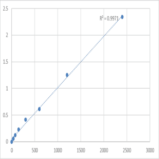 Mouse Maspardin (SPG21) ELISA Kit