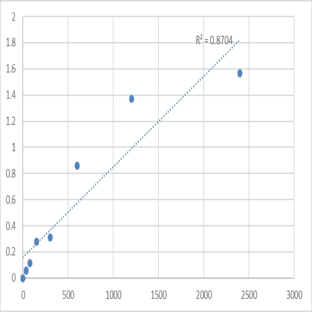 Mouse Spatacsin (SPG11) ELISA Kit avatar