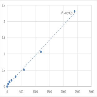 Mouse Kinetochore protein Spc24 (SPC24) ELISA Kit avatar