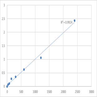 Mouse Spermatogenesis-associated serine-rich protein 2 (SPATS2) ELISA Kit avatar
