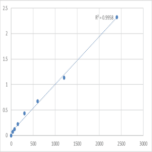 Mouse Spermatogenesis-associated protein 3 (SPATA3) ELISA Kit avatar