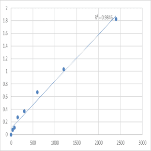 Mouse Spermatogenesis-associated protein 20 (SPATA20) ELISA Kit avatar