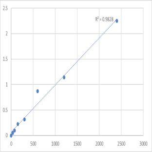 Mouse Substance P (SP) ELISA Kit avatar