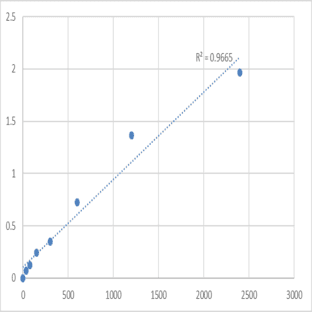 Mouse Son of sevenless homolog 2 (SOS2) ELISA Kit avatar
