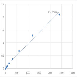 Mouse Son of sevenless homolog 1 (SOS1) ELISA Kit avatar