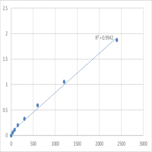 Mouse Sortilin-related receptor (SORL1) ELISA Kit