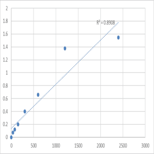 Mouse Sorbin and SH3 domain-containing protein 2 (SORBS2) ELISA Kit avatar