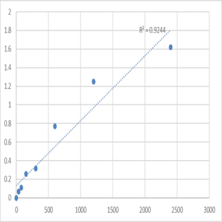 Mouse Sorbin and SH3 domain-containing protein 1 (SORBS1) ELISA Kit avatar