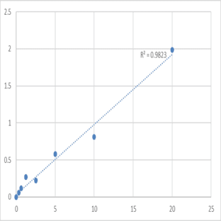 Mouse Spermine oxidase (SMOX) ELISA Kit avatar