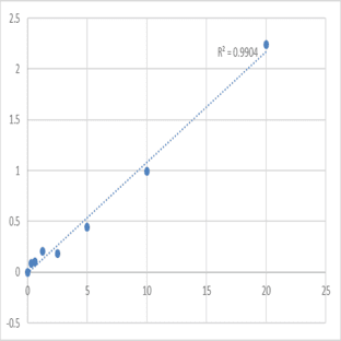 Mouse STE20-like serine/threonine-protein kinase (SLK) ELISA Kit avatar