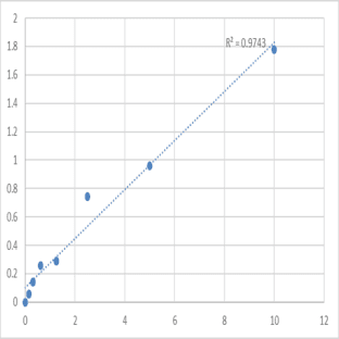 Mouse Slit homolog 3 protein (SLIT3) ELISA Kit avatar