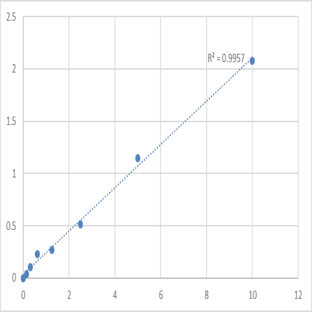 Mouse Slit homolog 1 protein (SLIT1) ELISA Kit avatar