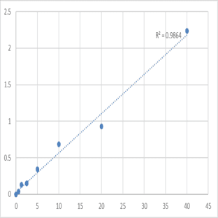 Mouse Sodium-dependent dopamine transporter (SLC6A3) ELISA Kit avatar