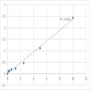 Mouse Sodium/glucose cotransporter 1 (SLC5A1) ELISA Kit avatar