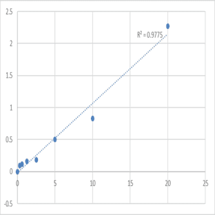 Mouse Zinc transporter 3 (SLC30A3) ELISA Kit