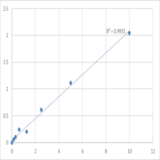 Mouse Zinc transporter 10 (SLC30A10) ELISA Kit