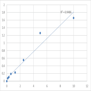 Mouse Solute carrier family 2, facilitated glucose transporter member 4 (SLC2A4) ELISA Kit avatar