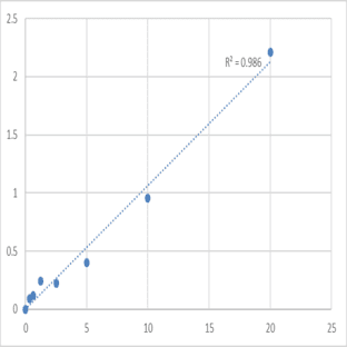 Mouse Vesicular glutamate transporter 1 (SLC17A7) ELISA Kit