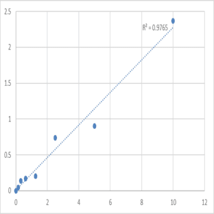 Mouse NAD-dependent deacetylase sirtuin-6 (SIRT6) ELISA Kit avatar