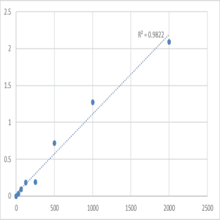 Mouse Sex hormone-binding globulin (SHBG) ELISA Kit avatar