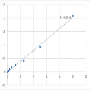 Mouse Sphingosine-1-phosphate lyase 1 (SGPL1) ELISA Kit avatar