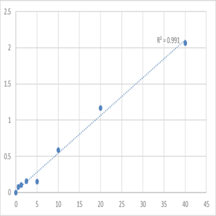 Mouse Pulmonary Surfactant-associated protein C (SFTPC) ELISA Kit avatar