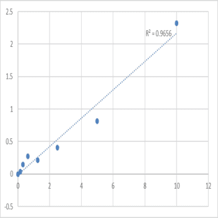 Mouse Secreted frizzled-related protein 4 (SFRP4) ELISA Kit avatar