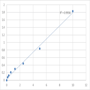 Mouse Sestrin-3 (SESN3) ELISA Kit
