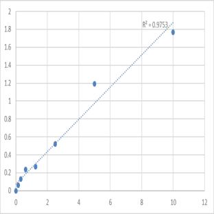 Mouse Pigment epithelium-derived factor (PEDF) ELISA Kit avatar