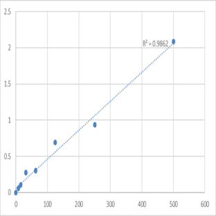 Mouse Plasminogen activator inhibitor 2 (SERPINB2) ELISA Kit avatar