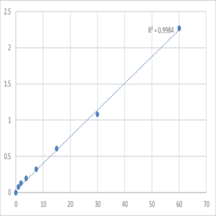 Mouse Protein Z-dependent protease inhibitor (SERPINA10) ELISA Kit avatar