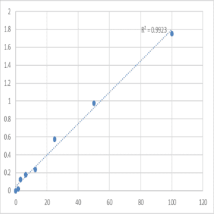 Mouse Selenoprotein P (SEPP1) ELISA Kit avatar