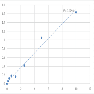 Mouse Semaphorin-3F (SEMA3F) ELISA Kit avatar