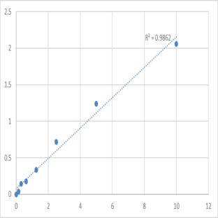 Mouse P-selectin glycoprotein ligand 1 (SELPLG) ELISA Kit avatar