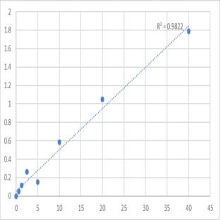 Mouse L-Selectin (SELL) ELISA Kit